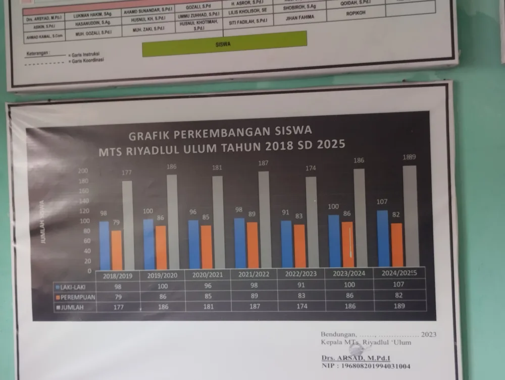 Galeri MTS Riyadlul Ulum