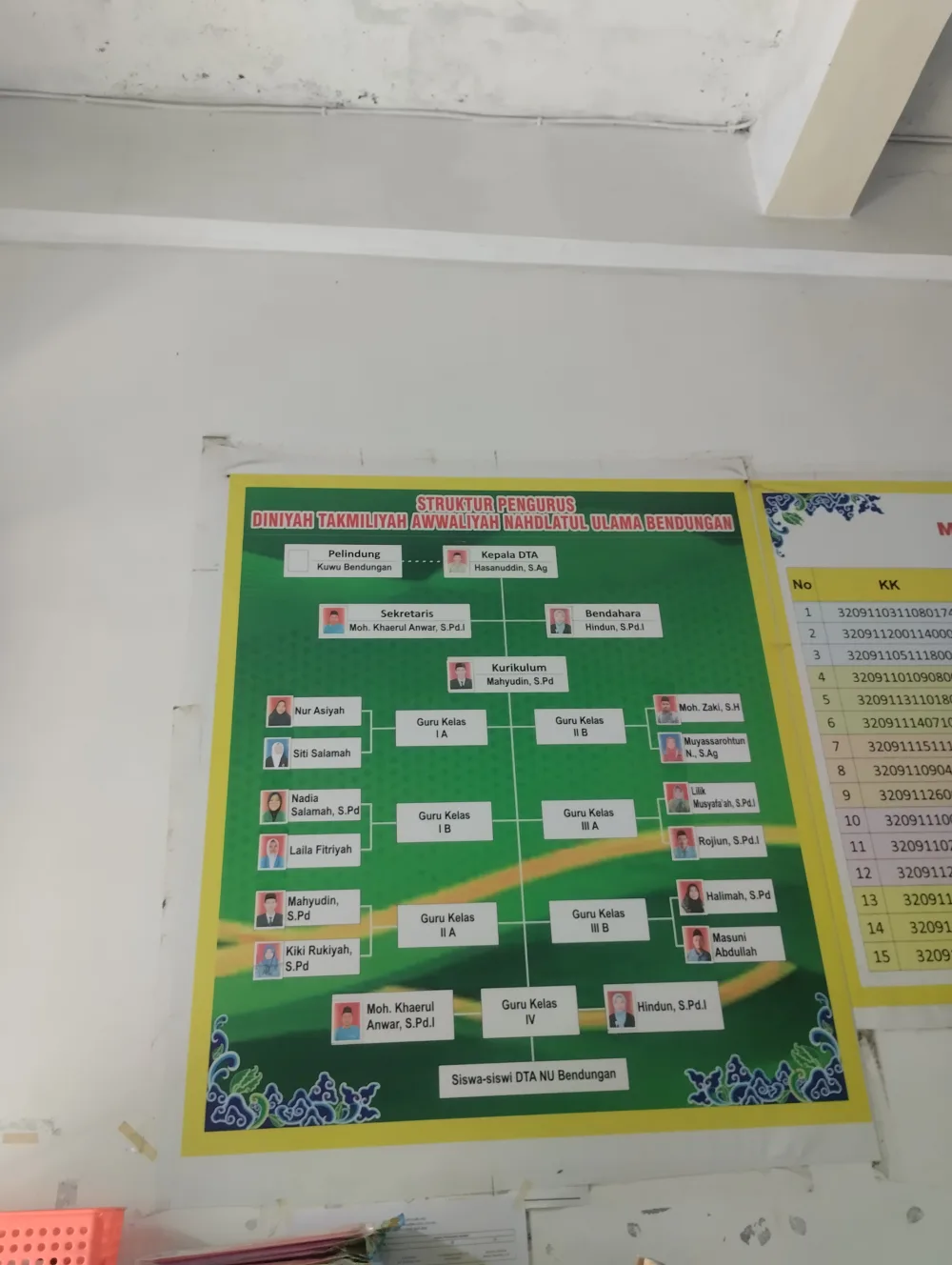 Galeri Madrasah Nahdatul Ulama